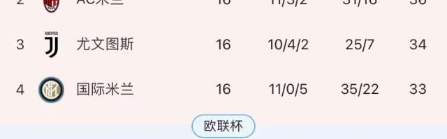 哲科天鹅舞步！国米破那不勒斯金身，重启冠军悬念！