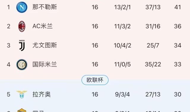 哲科天鹅舞步！国米破那不勒斯金身，重启冠军悬念！