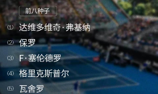 leyu-阿德莱德赛激战正酣，保罗西西领衔，福基纳盼首冠！